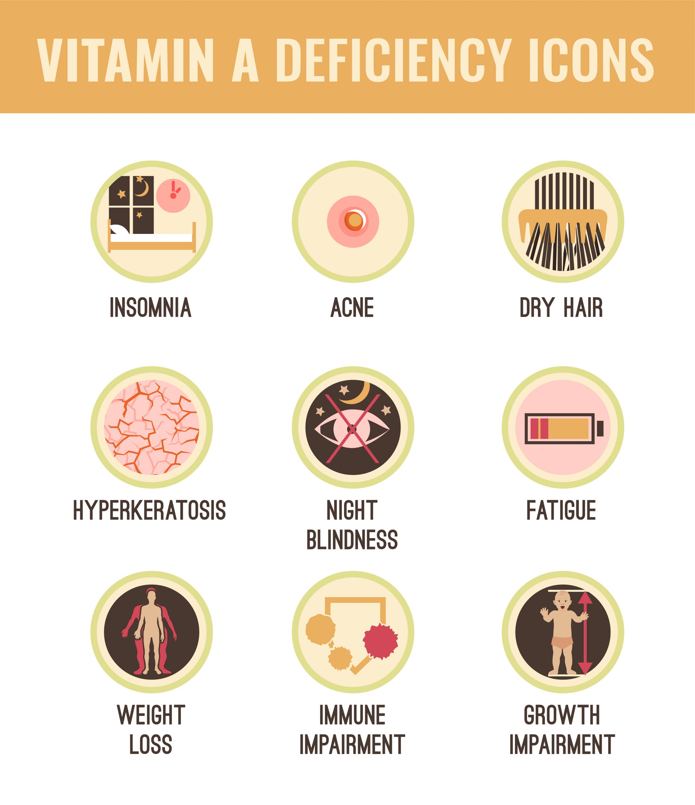 Vitamin deficiency eye problems, how to recognize it?